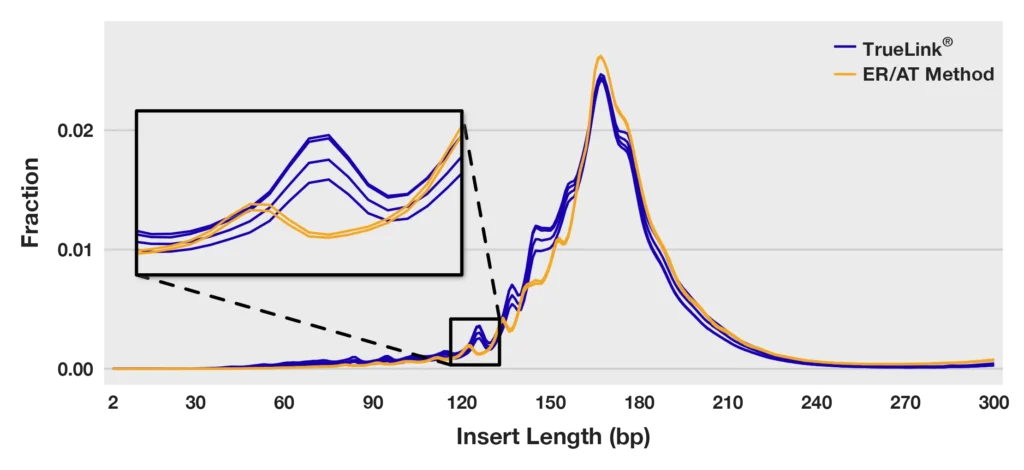fragment size cfDNA graph