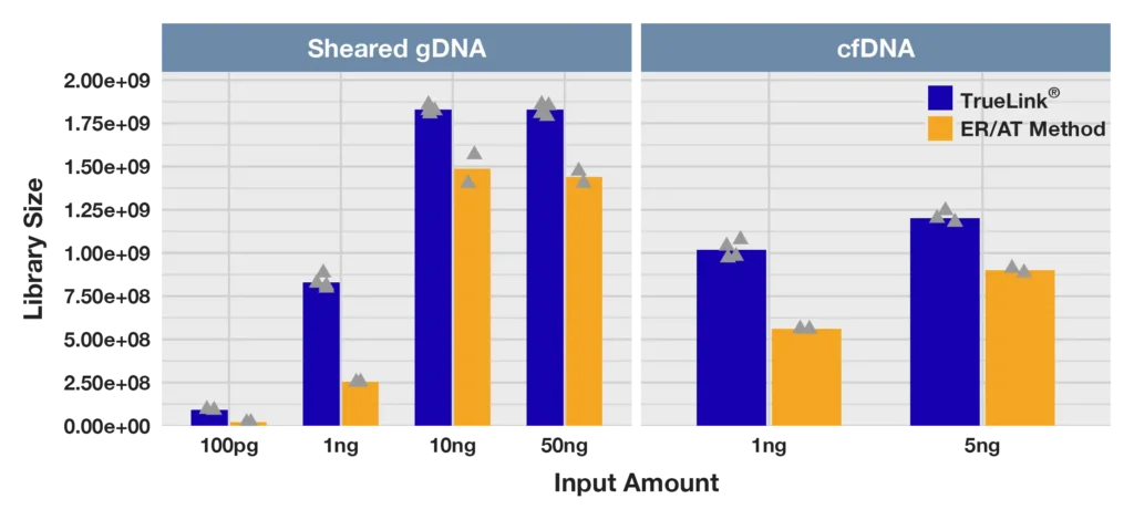 library size graph